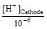 Solved Examples: Electrochemistry | Physical Chemistry for NEET